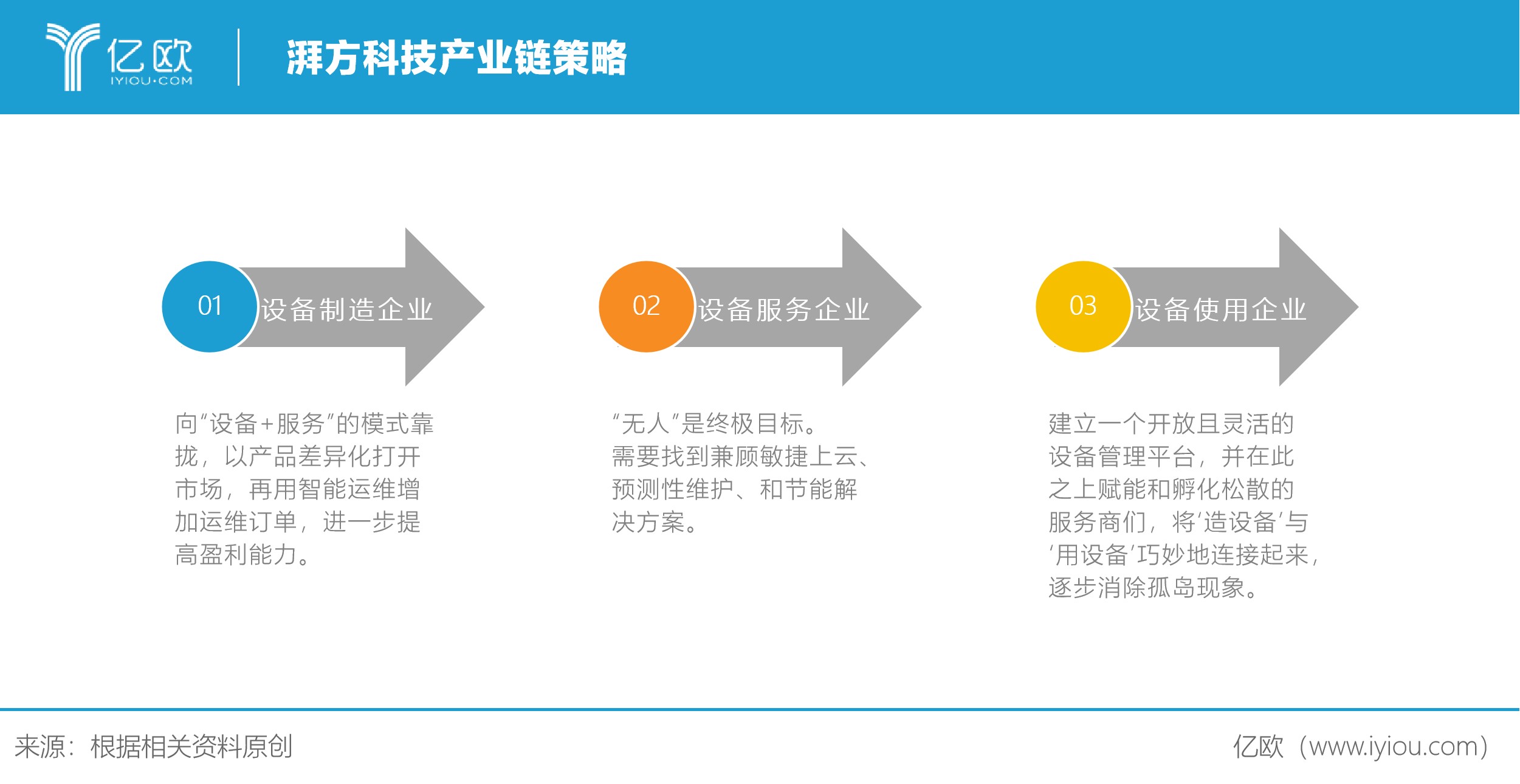 面向“蓝海”，扬帆起航：新基建为设备智能管理引路