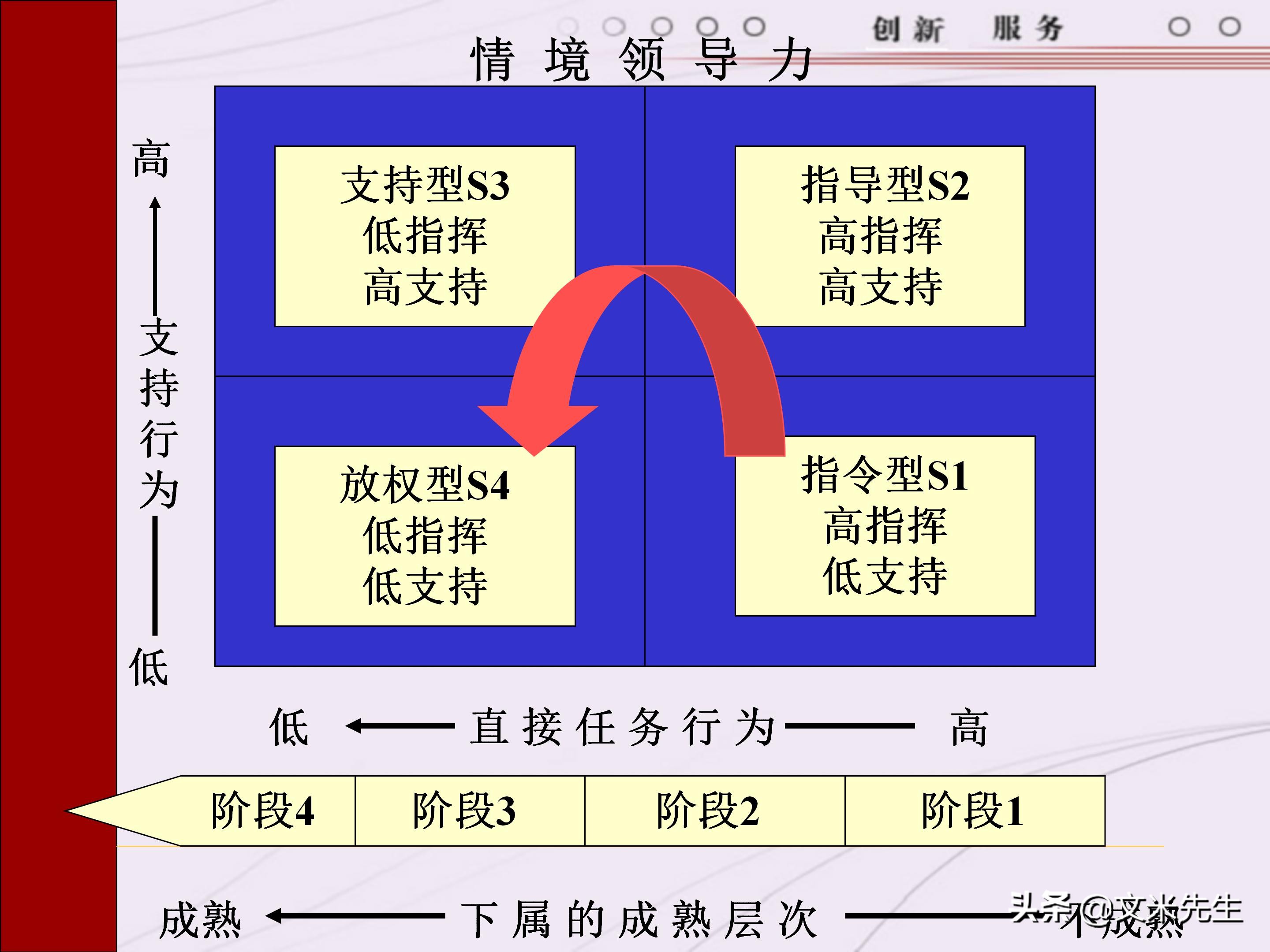 管理者需要具备哪些技能？165页中层管理人员执行力提升培训