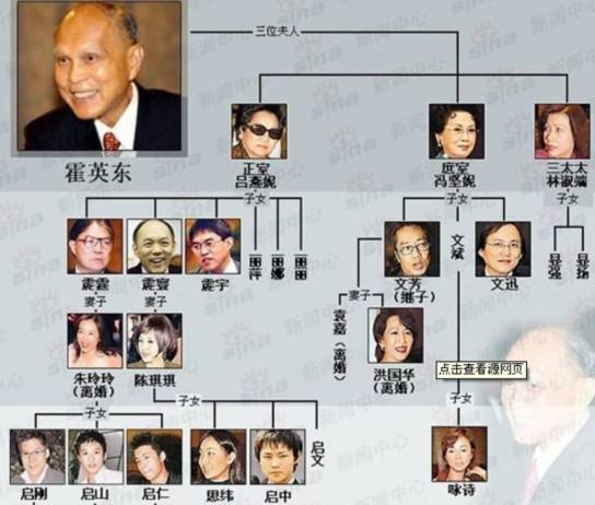 至今未婚的6位“豪门千金”，各有各的苦衷，最大59岁，最小34岁