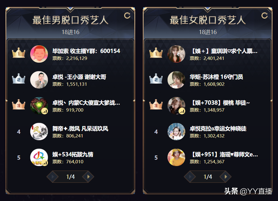 童琪琪获豪刷，240万票领跑女脱；老牌底蕴足，韩雅乐登顶MC