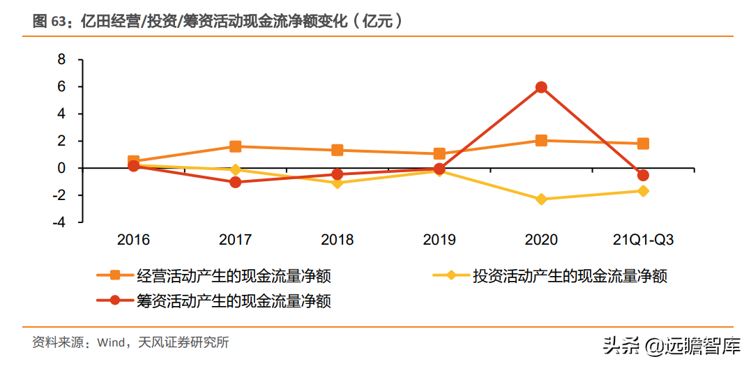 崛起的集成灶新贵：亿田智能，创始人集中持股，获建材KA巨头战投