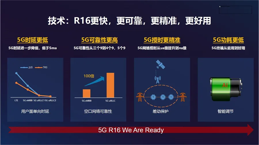 全球首个5G R16 Ready：紫光展锐的新征程