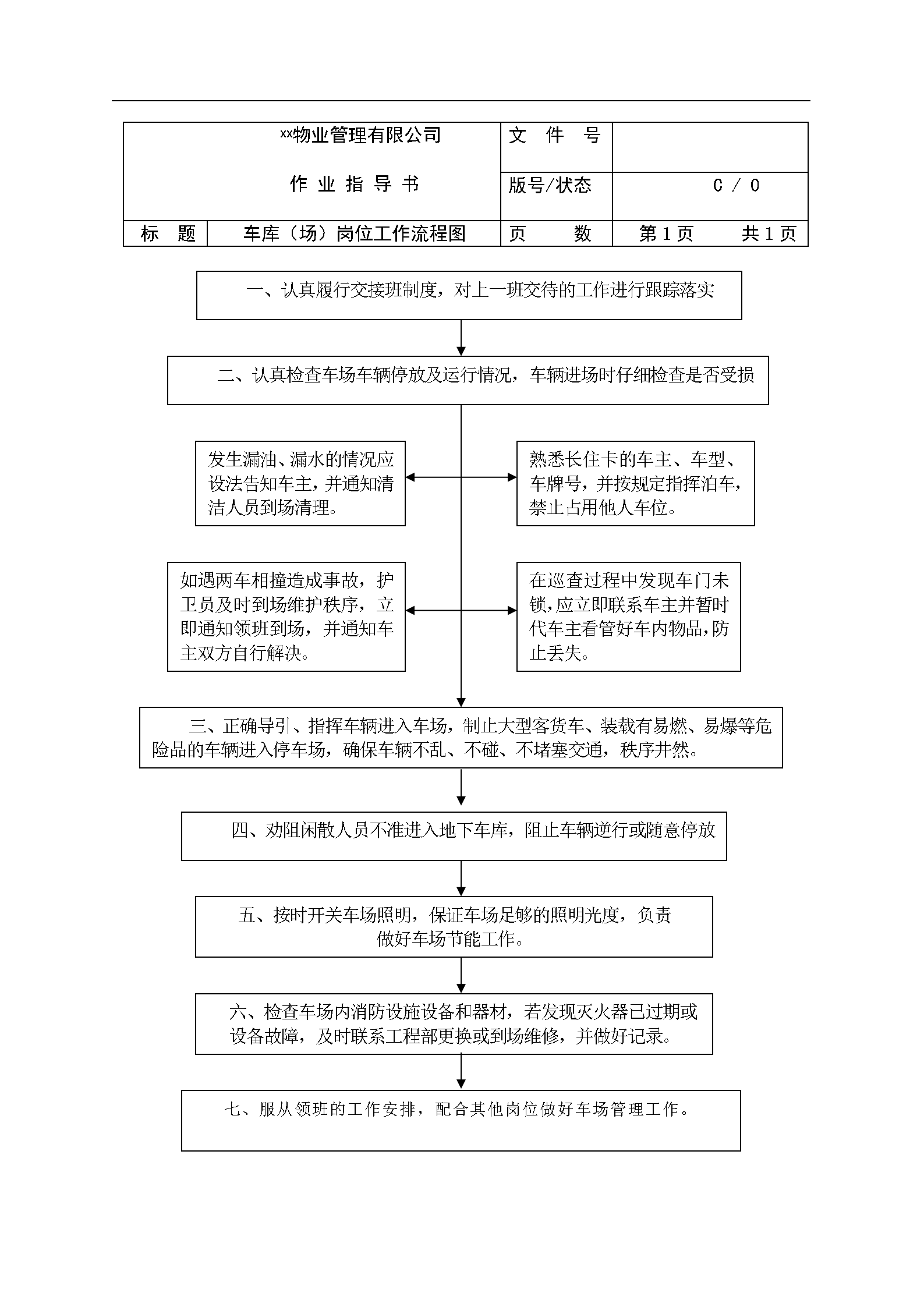 物业公司各岗位工作流程图
