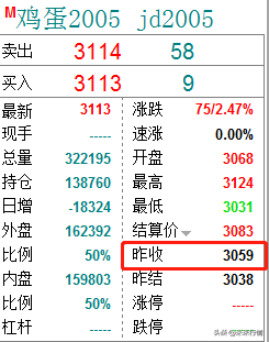 期货怎么做？期货新人必须了解的交易规则和期货术语有哪些？