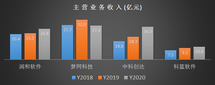 科蓝软件财务数据大比拼(科蓝软件财务分析)