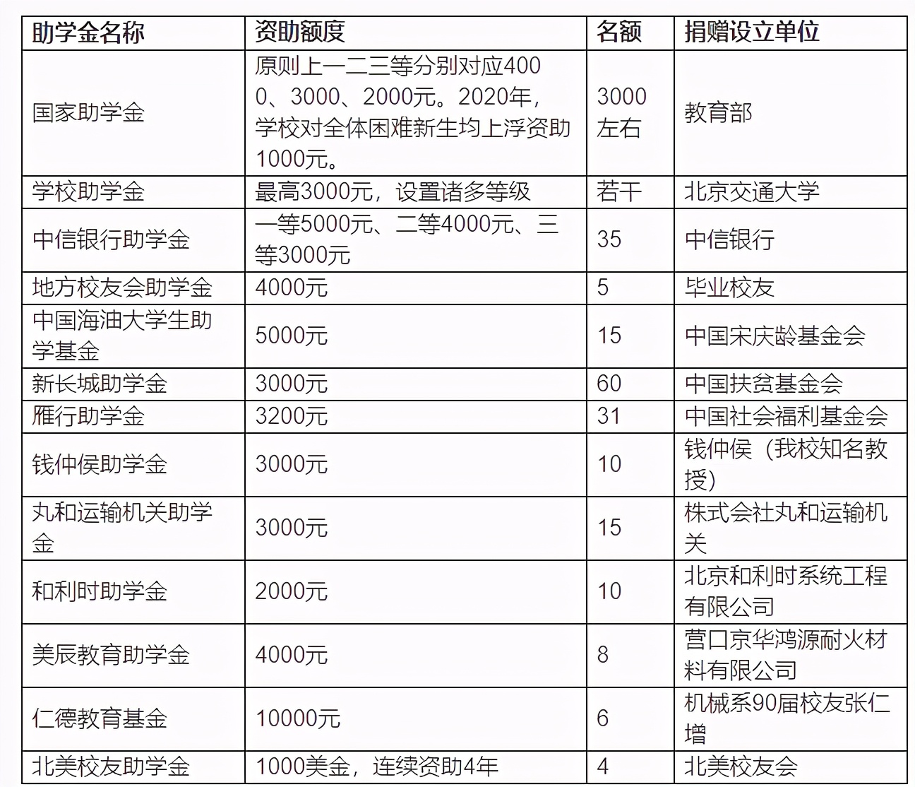 揭秘中国顶尖211高校的真实实力！14位院士坐镇，一年“壕撒”上千万！