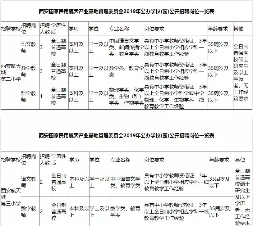 南平人才网招聘（145人）