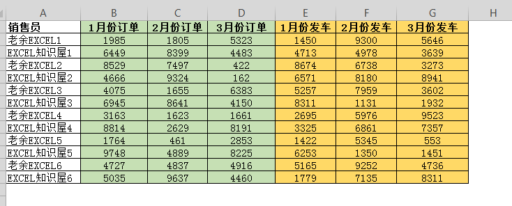 为什么无法实现多人编辑，只因不会这样设置