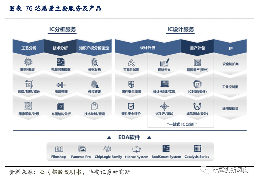 工业软件深度报告：乘软件研发之风，铸工业智造之魂