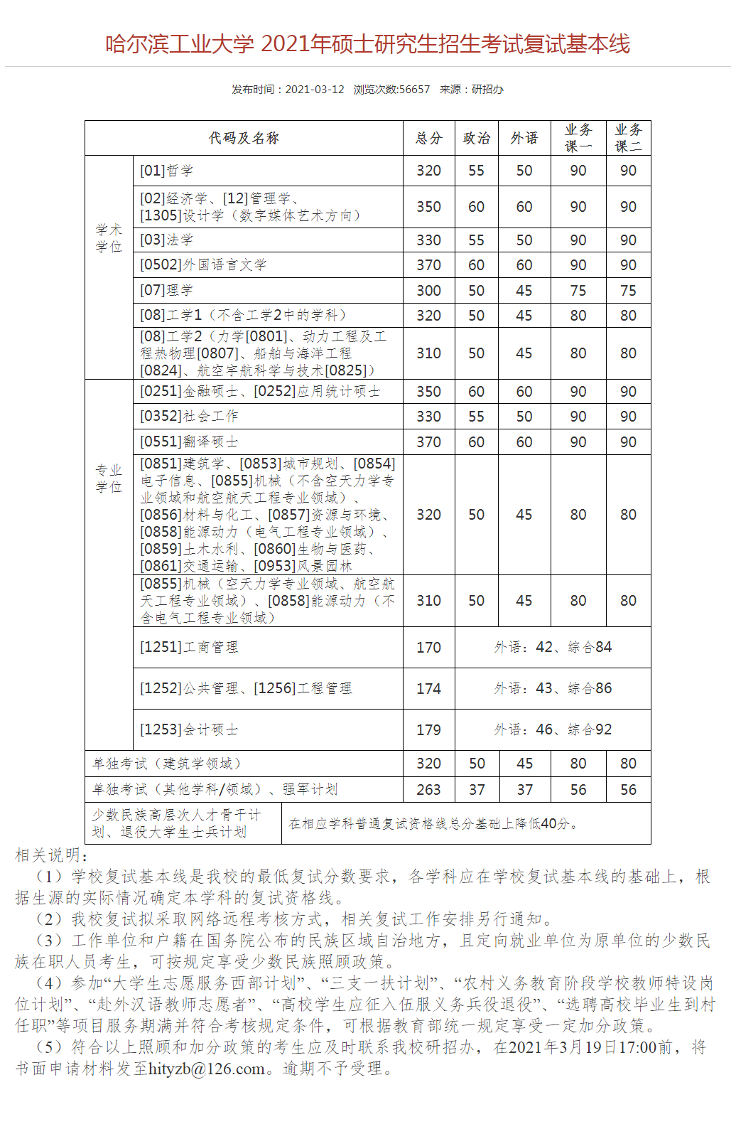 最新！2021年34所自划线院校复试线汇总，持续更新