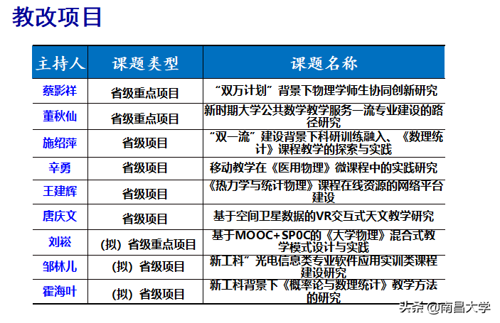 我们的2019 | 走进食品、新传、旅游、理学、软件、护理、儿科医学院和发规处、科技处