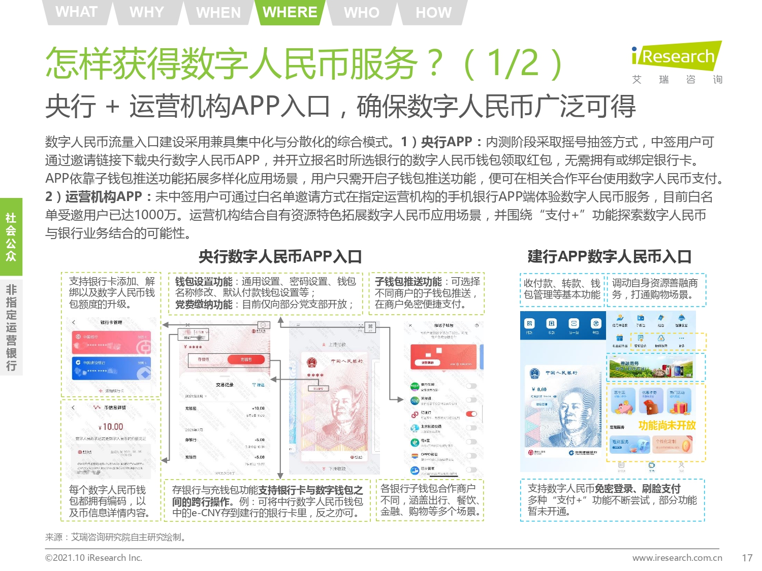 2021年中国数字人民币发展研究报告