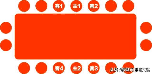 「职场经验」领导座次安排示意图，会议、接待、合影、坐车等各种场合都有！