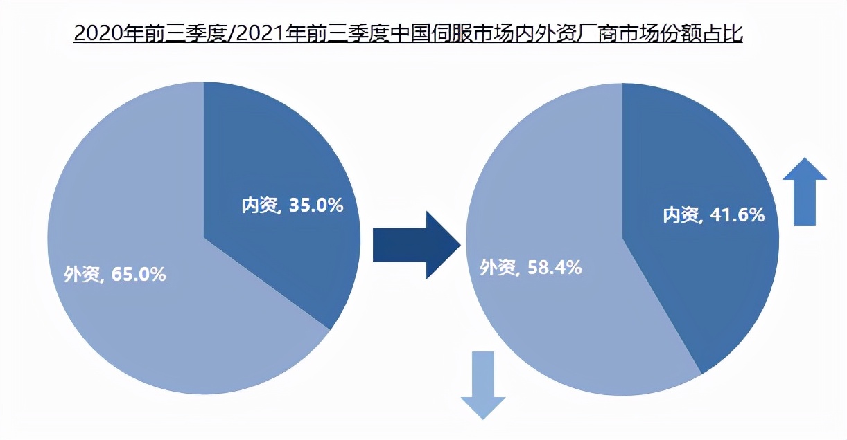 2021年最新自动化产品涨价情况监测及分析 | MIR DATABANK