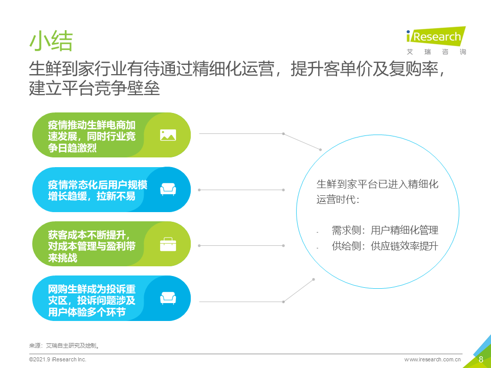 2021年生鲜到家NPS用户体验研究报告