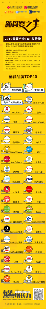 2019年童鞋TOP40權勢榜重磅出爐！為你解讀榜單中的隱藏趨勢