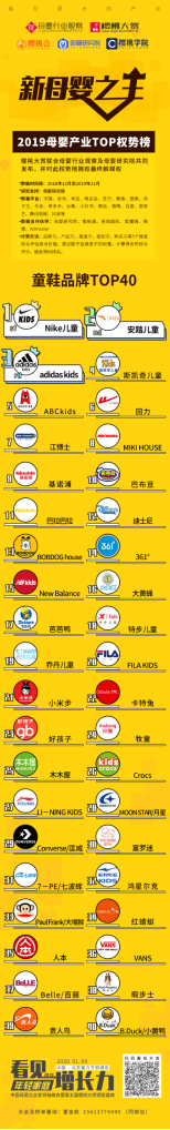 2019年童鞋TOP40权势榜重磅出炉！为你解读榜单中的隐藏趋势