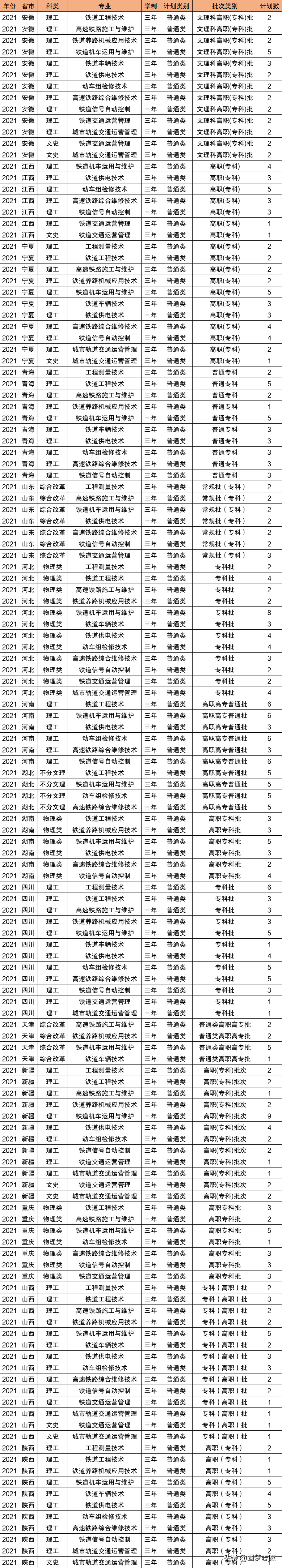 2021年高考，仍在招“专科生”的十所本科好大学推荐，捡漏必看