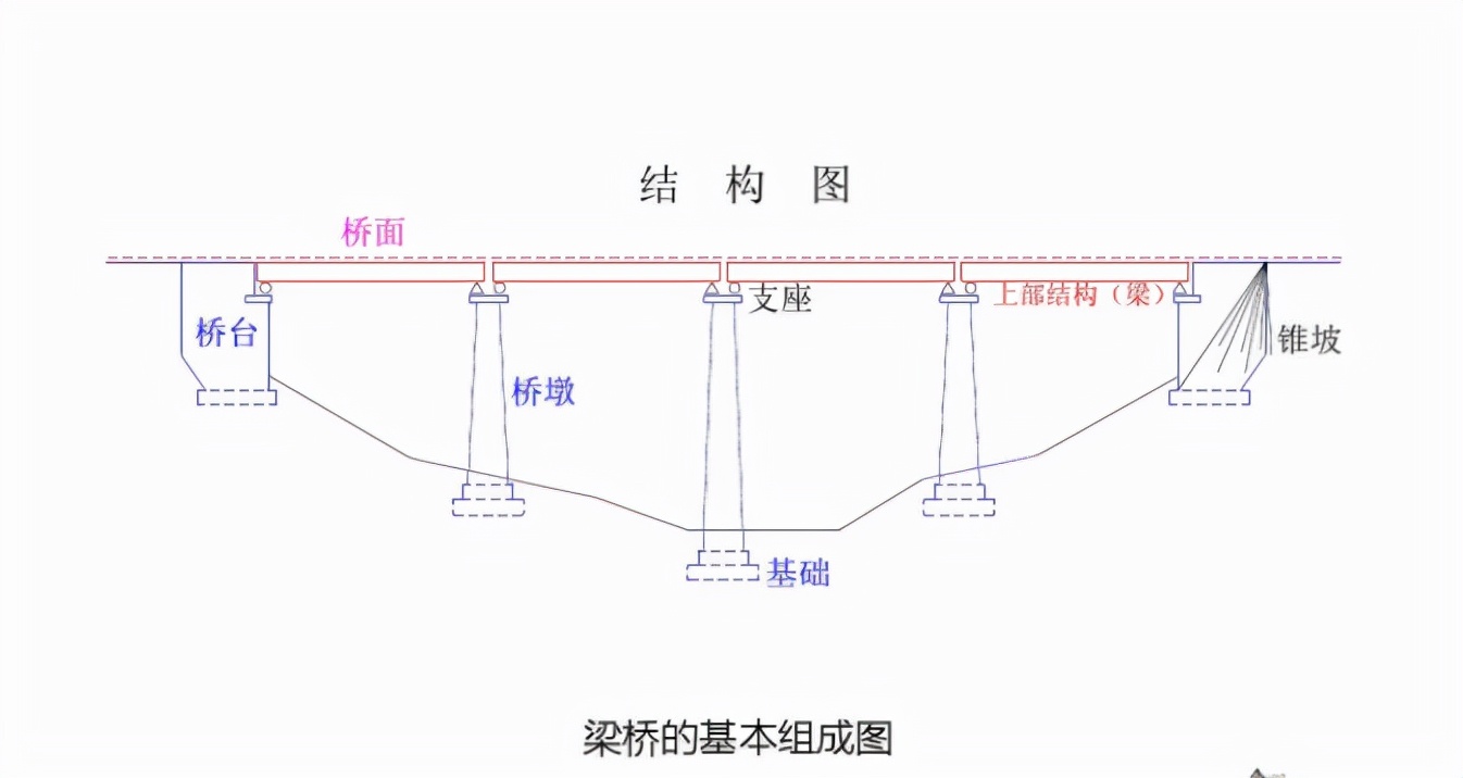 桥梁结构示意图(关于桥梁的广泛应用介绍)