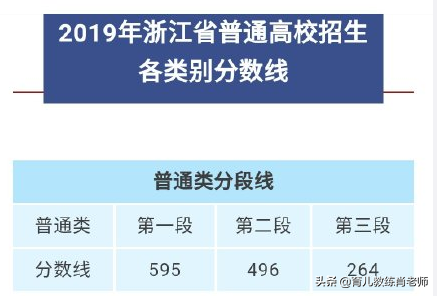 都是高手！数学超难愣比去年高7分，浙江高考分数线595暂居TOP1