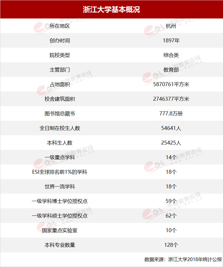 2017浙江大学投档线（考多少分能上浙江大学）