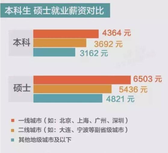 2022考研时间安排公布，比往年稍有变动，考研党别错过报名机会