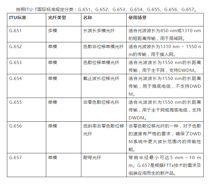 沈阳宽带安装