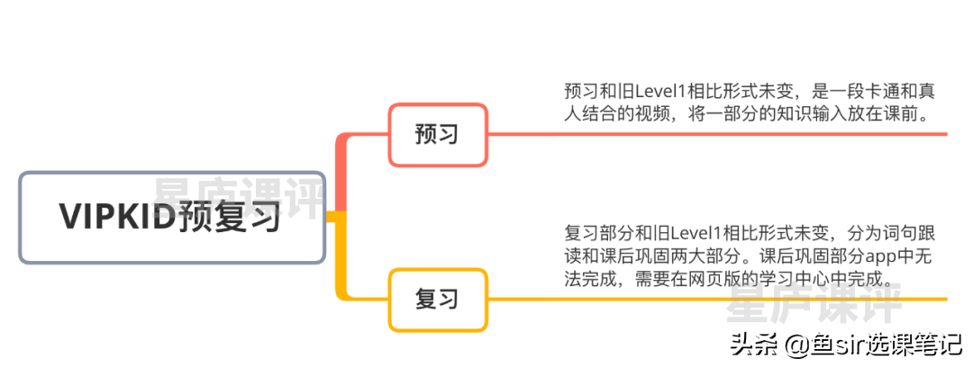 改头换面的vipkid英语靠谱吗？3维度深扒，发现2大新变化