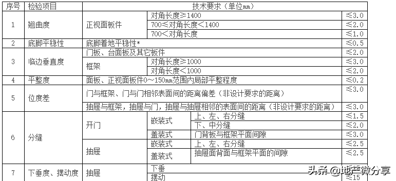学习万科精装修管理制度，做出优质工程