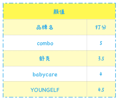 3-6岁孩子该用什么电动牙刷？4款热门牙刷全面测评一次性教会你