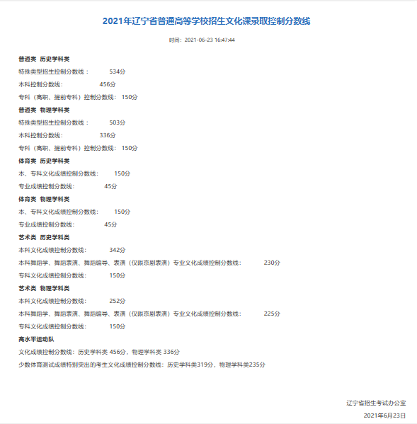 辽宁大学会计专硕分数线（刚刚）