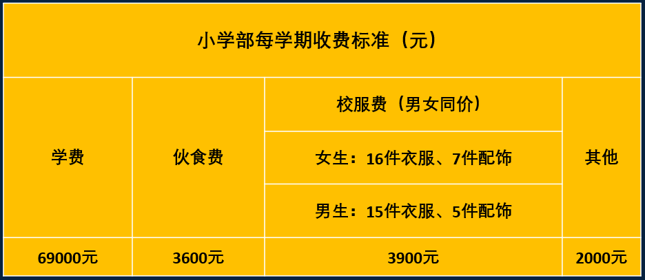 2321人！宁波15所民办小学招生信息一览表