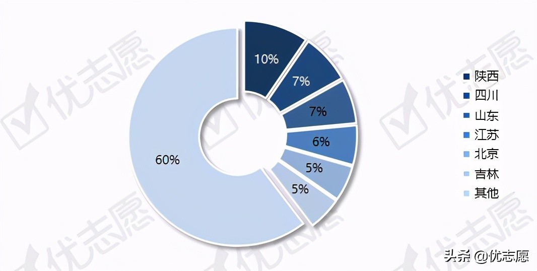 青海省2021年本科招生计划分析