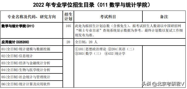 华中科技大学应用统计硕士2022考研冲刺复习计划表