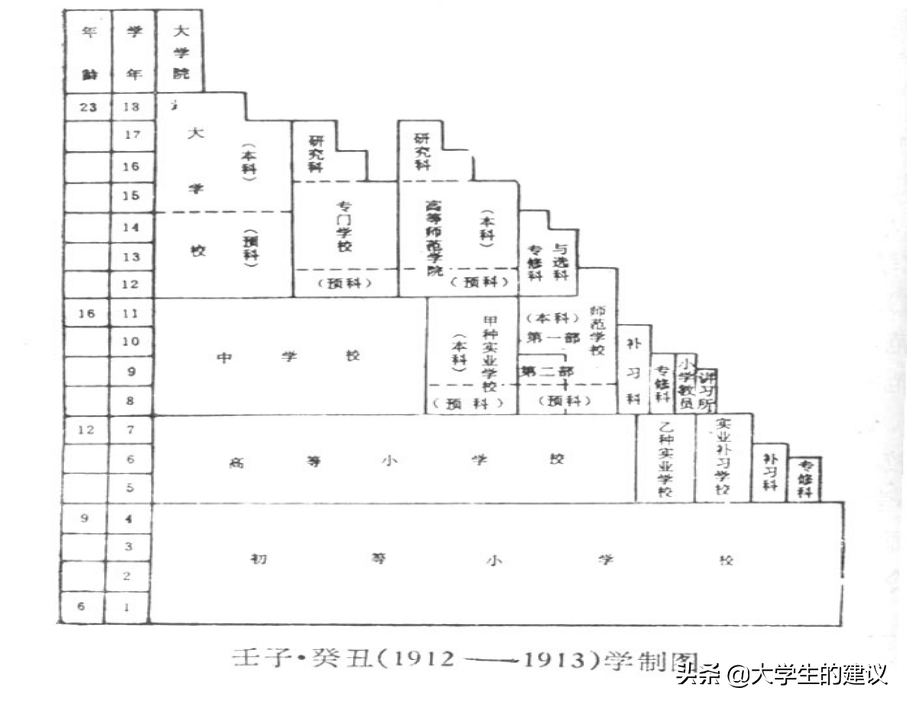 我国现代学制的建立（1）