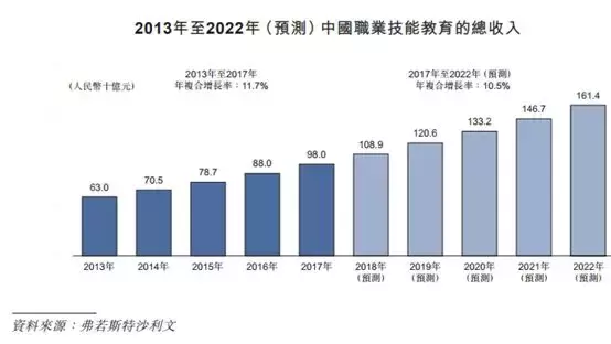 炒菜30年，新东方烹饪学校终于要上市了，掌舵者是安徽隐形富豪