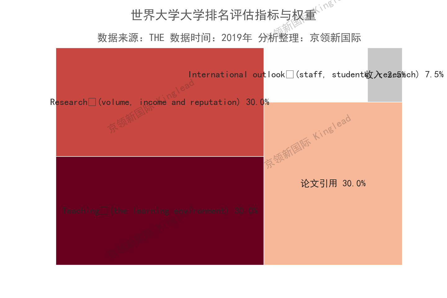 世界大学国际视野排名：中国这所大学上升393名，世界升幅第1