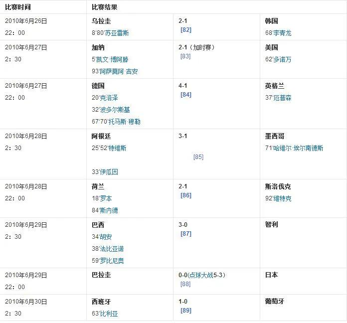 2002年英格兰世界杯阵容(盘点近5届世界杯冠军，谁最强呢？)