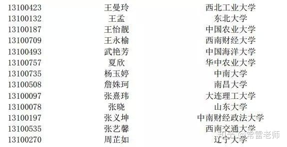 入营名单丨2019年南开大学经济学院