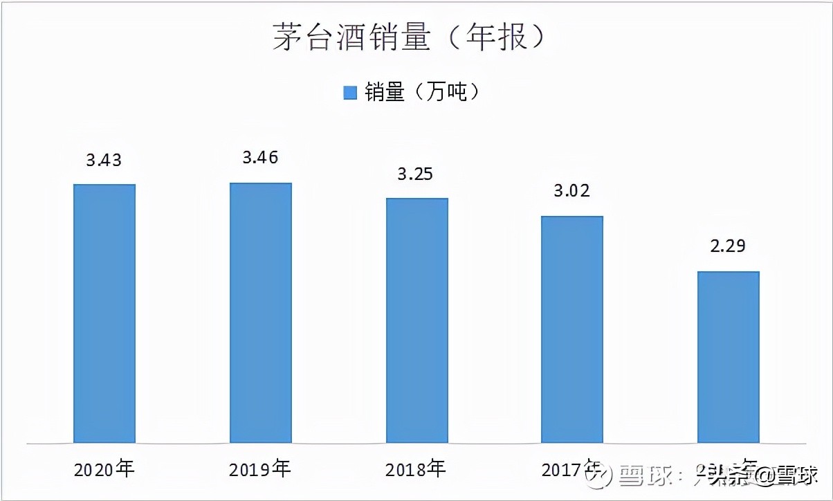 好公司也需要好价格(好公司往往在什么情况出现好价格)