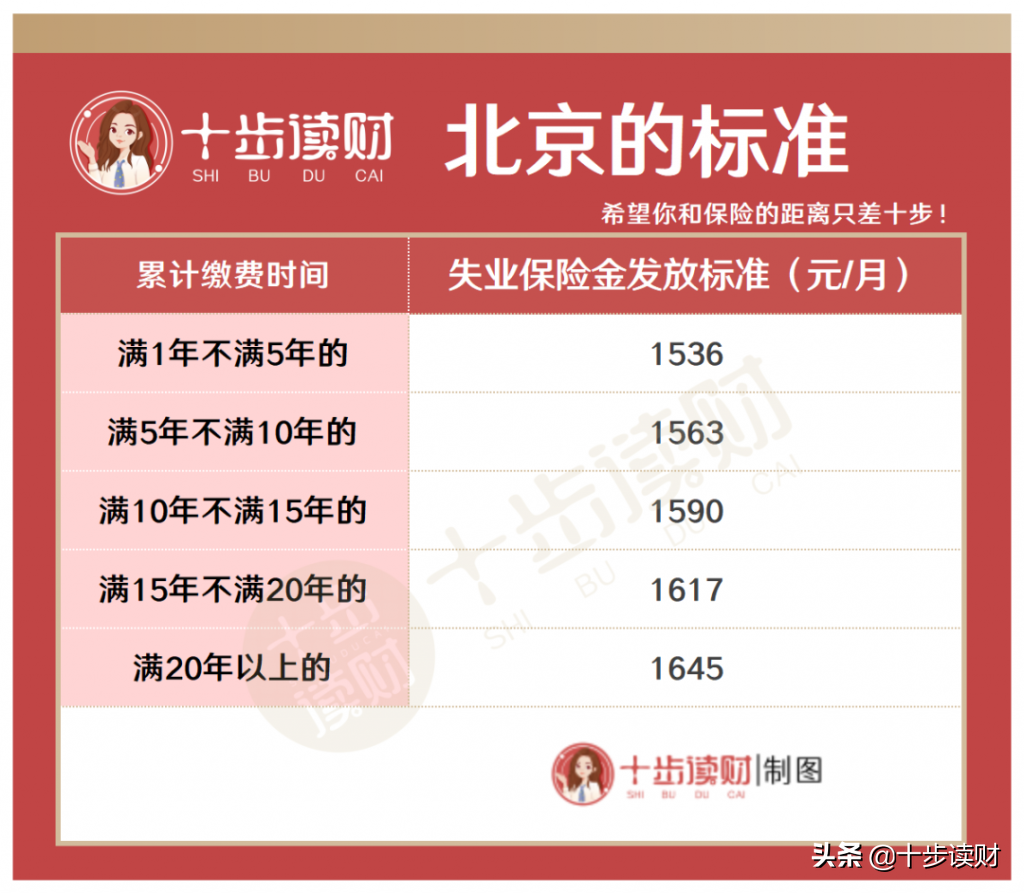 超全失业险使用指南：失业金原来这么领