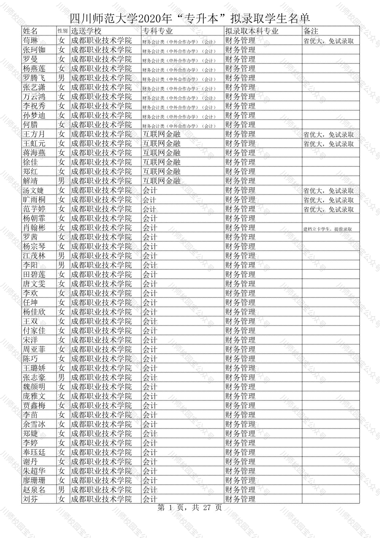 四川师范大学2020年“专升本”拟录取学生名单公示