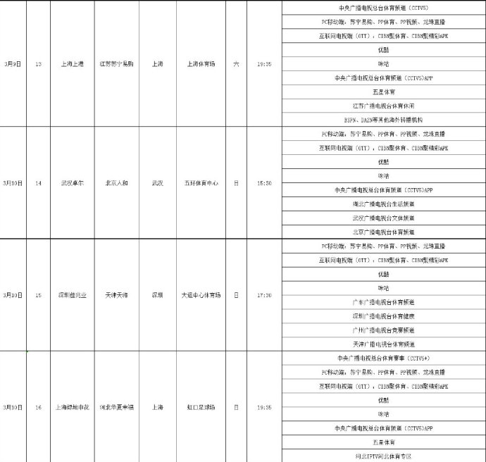 重庆电视台为什么录播中超(中超第2轮转播表出炉 央视直播这5场 大连在内的3地方台只能录播)