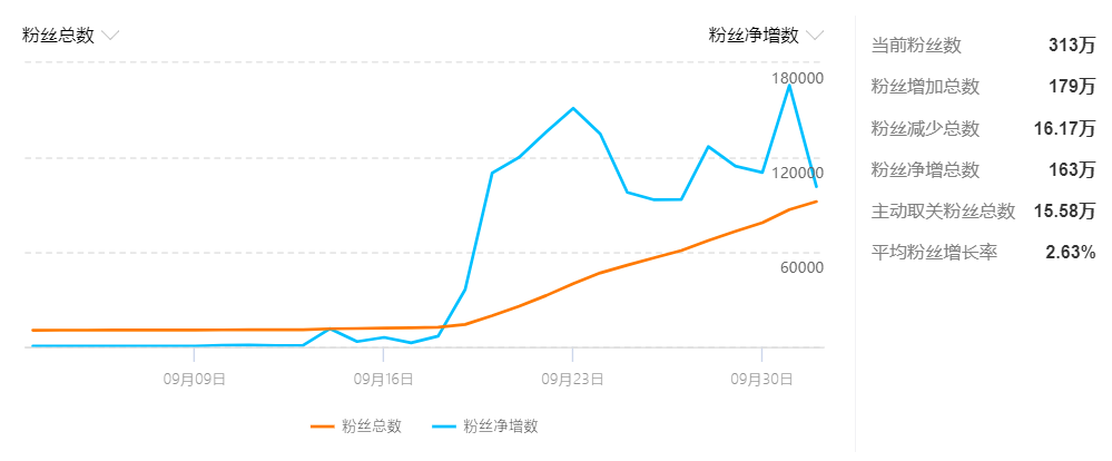 2019女排世界杯转播权(2019女排世界杯中国女排传播报告)