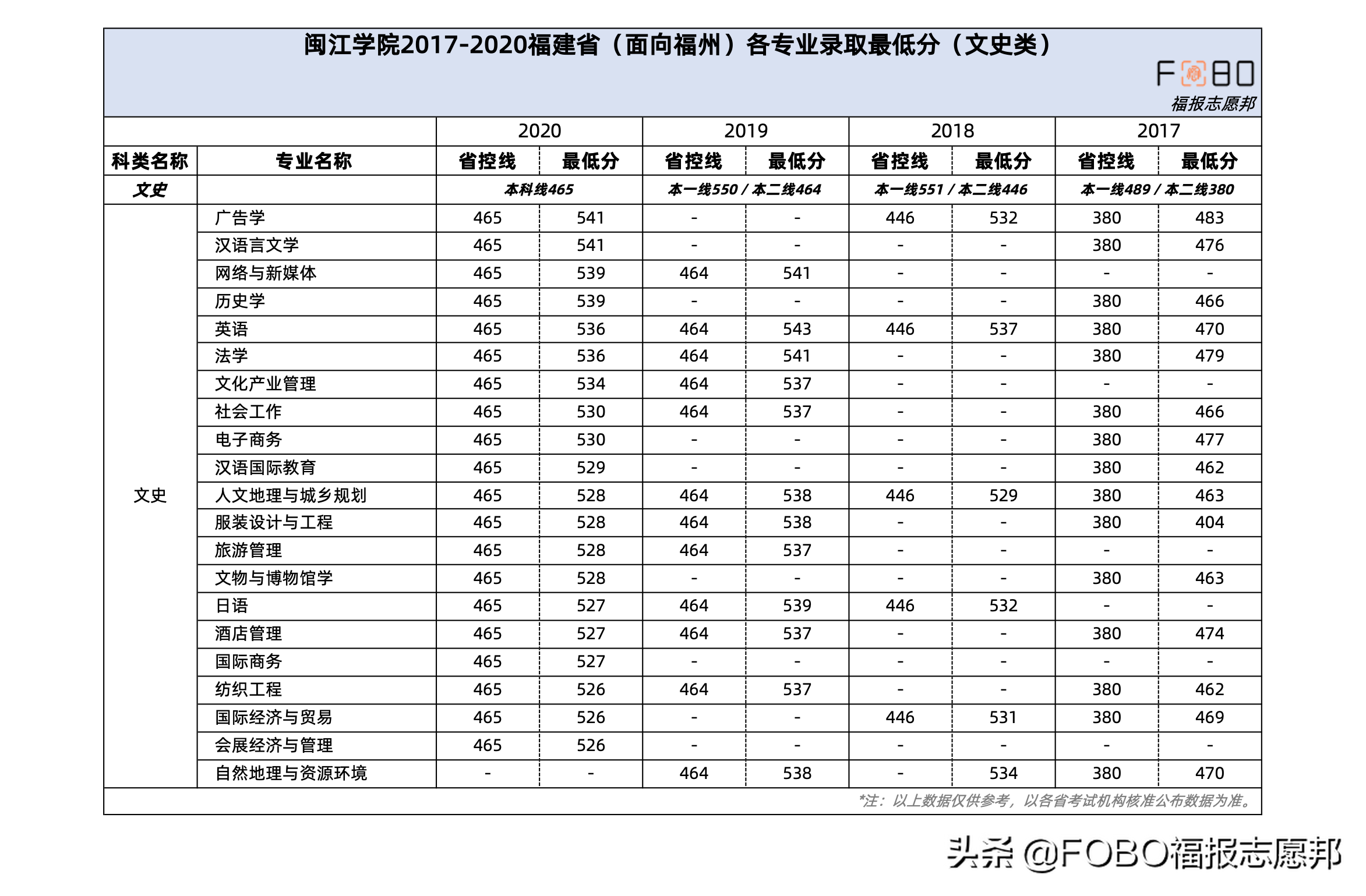 福建新高考必读！「闽江学院」2021招生章程重点解读