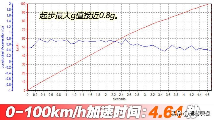 跑车浪漫旅 四款70万元左右跑车推荐