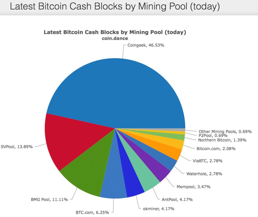 支持CSW的算力已占75%，以下是我们的一些想法