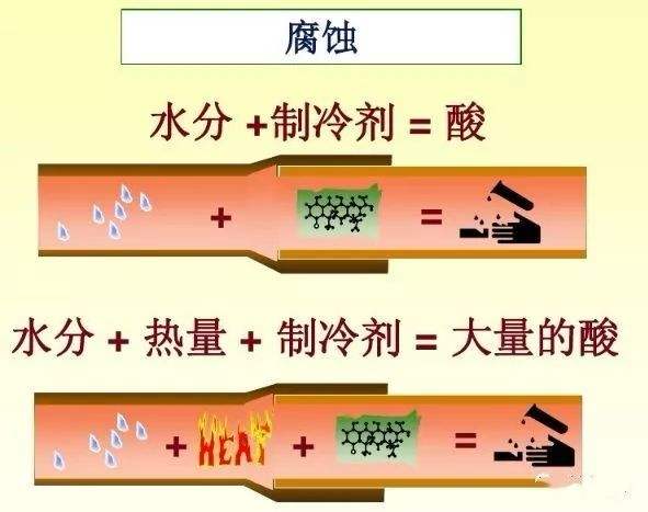 中央空調維修之制冷系統產(chǎn)生不凝性氣體