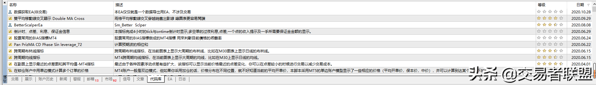 MT4软件使用教程(二)