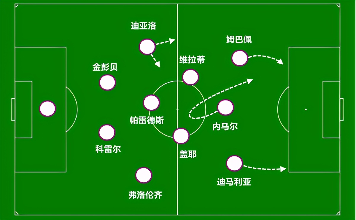 足球比赛为什么那么难进球(解析梅西进球为何那么难：巴萨缺了啥，让梅西连助攻都变少)